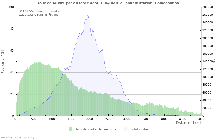 Graphes