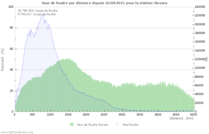 Graphes