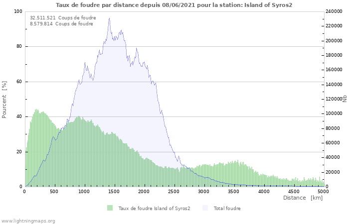 Graphes