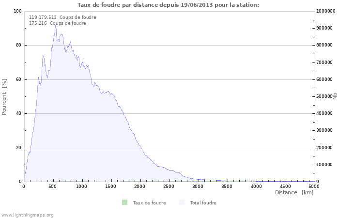 Graphes