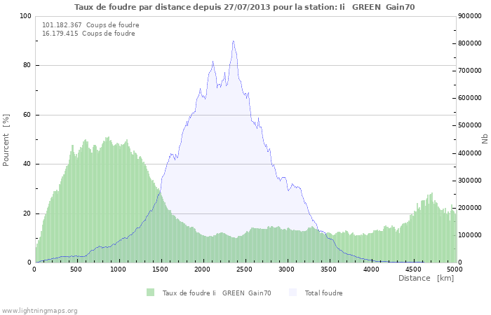 Graphes