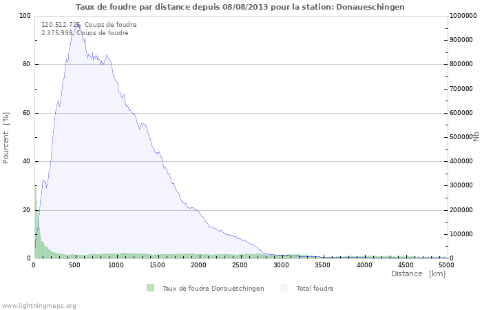 Graphes