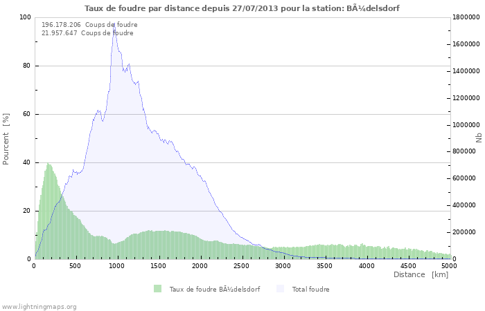 Graphes