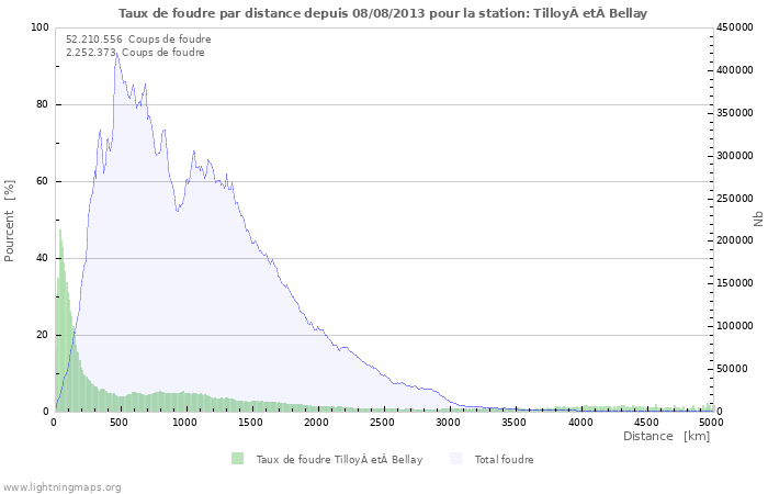 Graphes