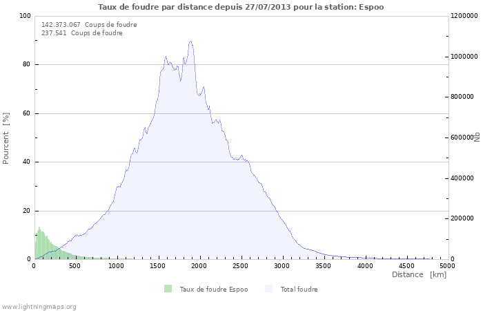 Graphes