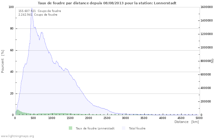 Graphes