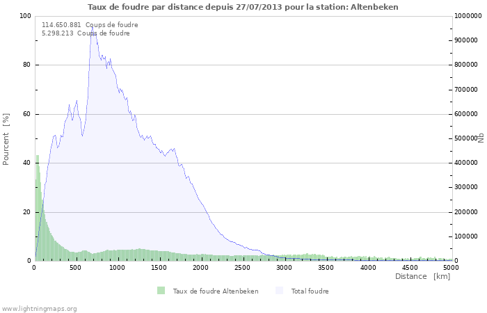 Graphes