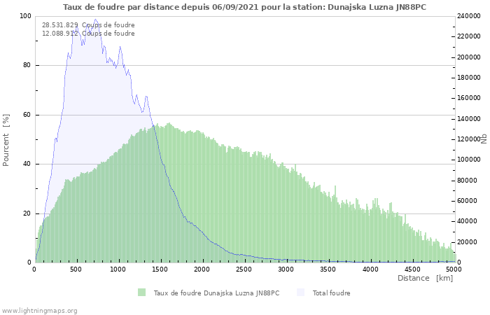 Graphes