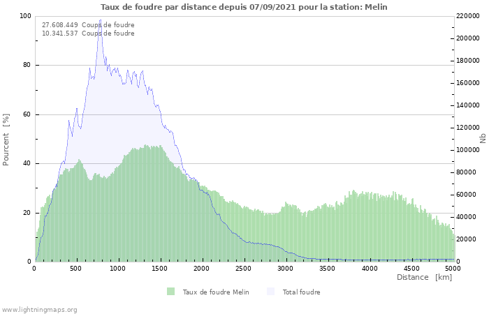 Graphes