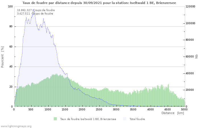 Graphes