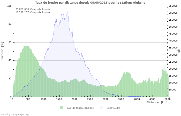 Graphes