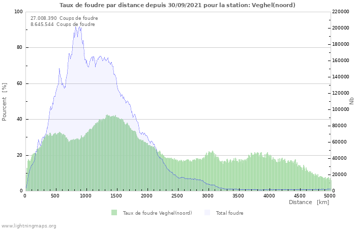 Graphes