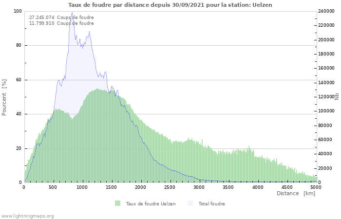 Graphes