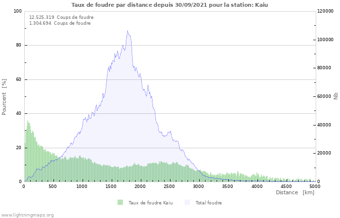 Graphes