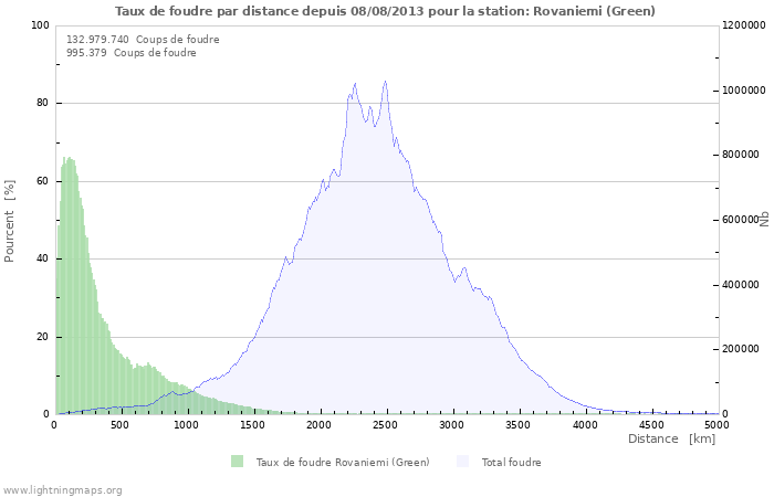 Graphes