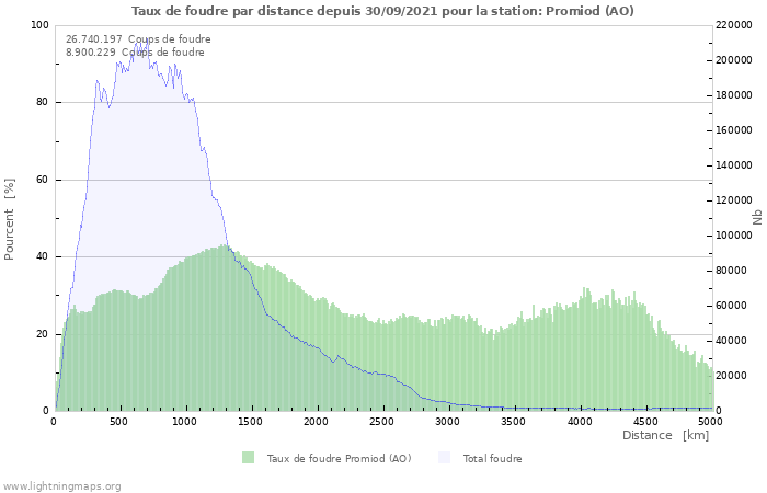 Graphes