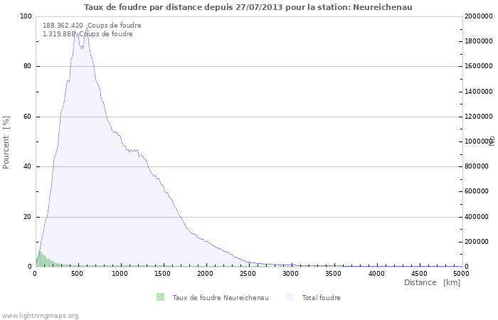 Graphes