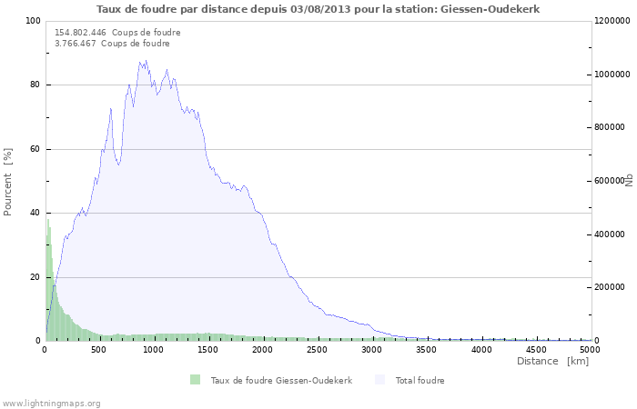 Graphes