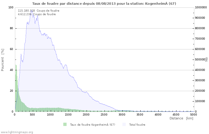 Graphes