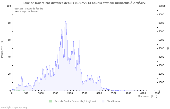 Graphes