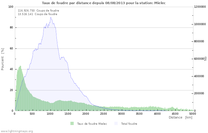 Graphes