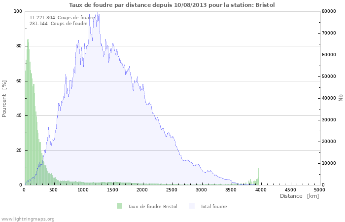 Graphes