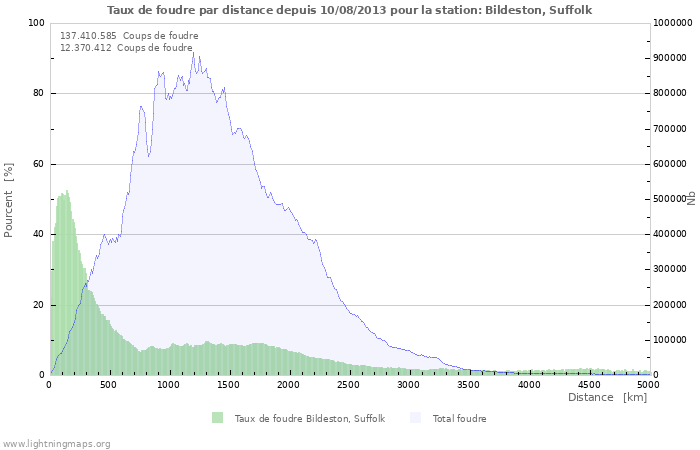 Graphes