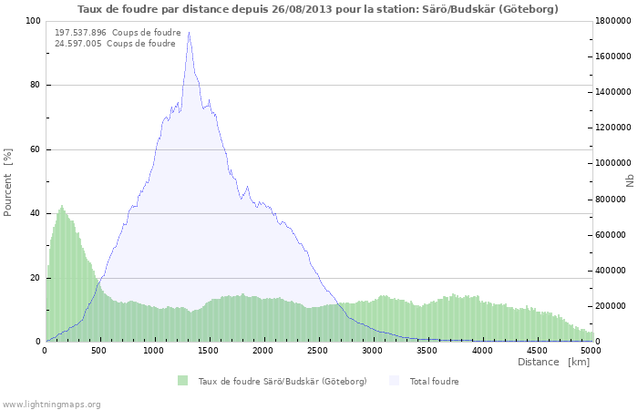 Graphes