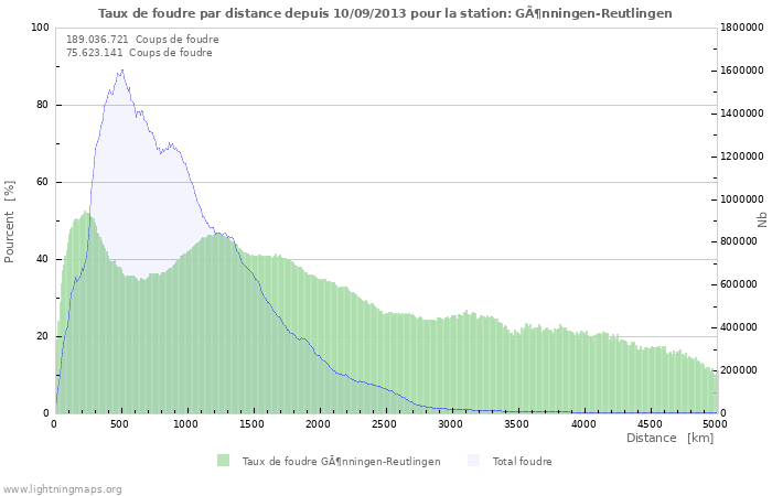 Graphes