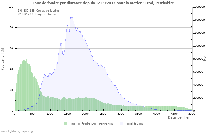 Graphes