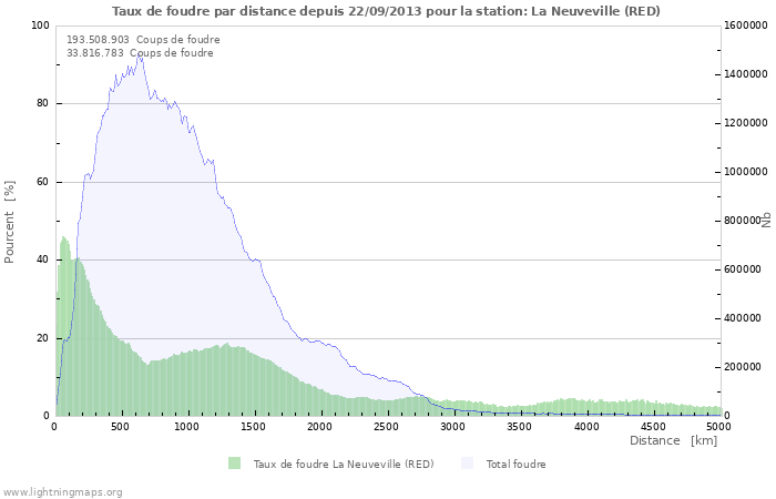 Graphes