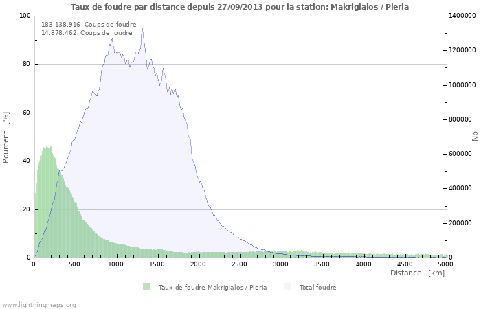 Graphes