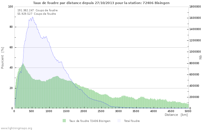 Graphes