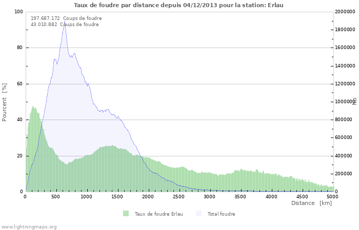 Graphes