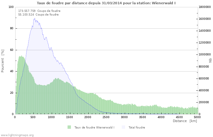 Graphes