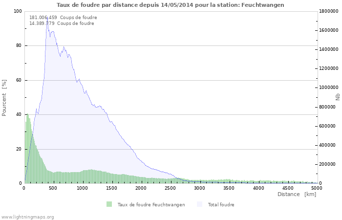 Graphes