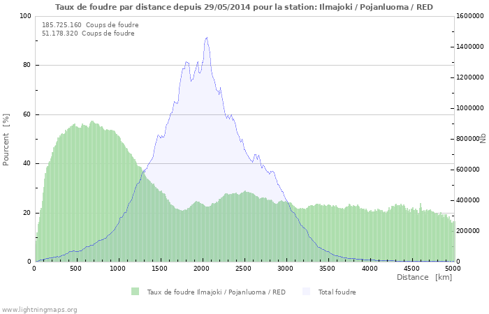 Graphes