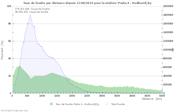 Graphes