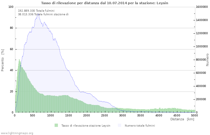 Grafico