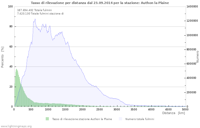 Grafico