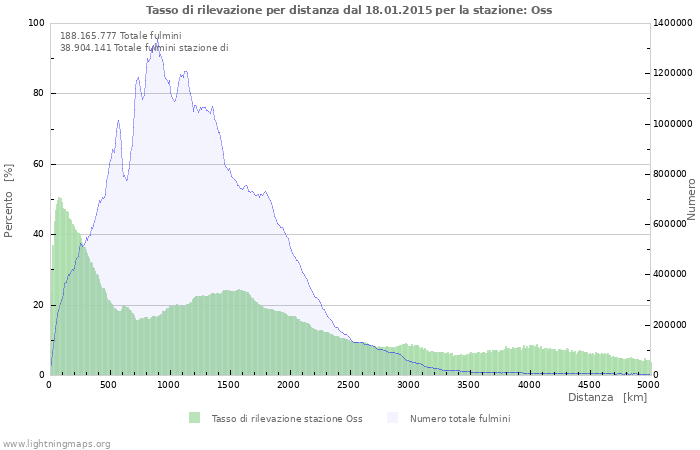 Grafico