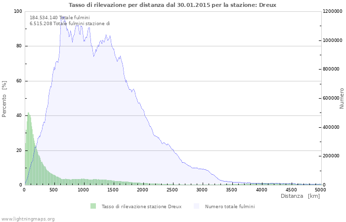 Grafico