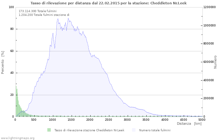 Grafico