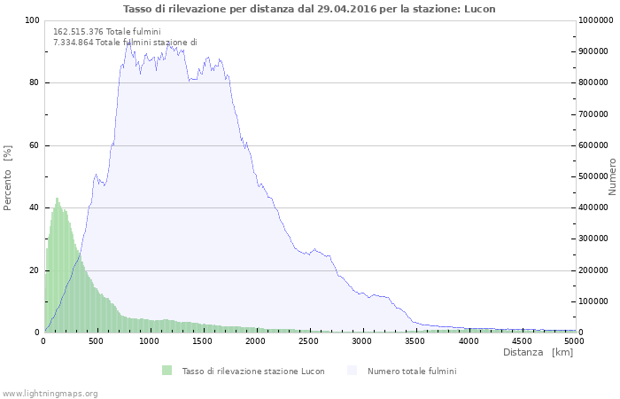 Grafico