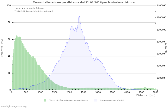 Grafico