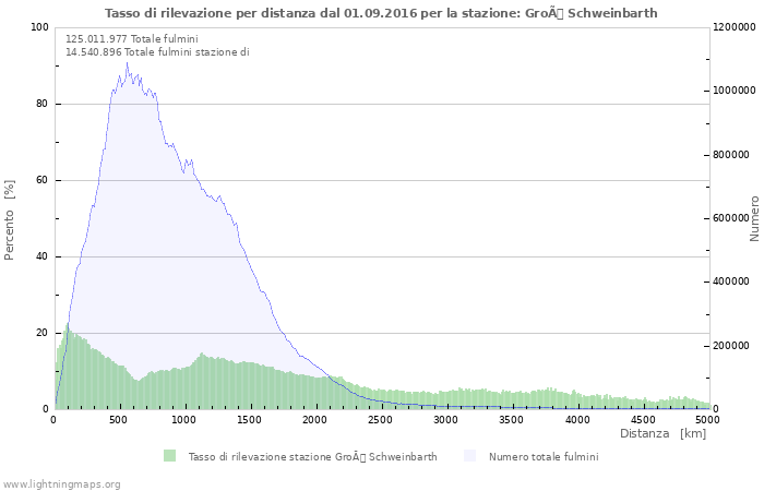 Grafico