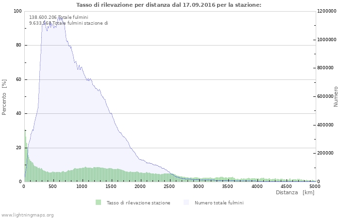 Grafico