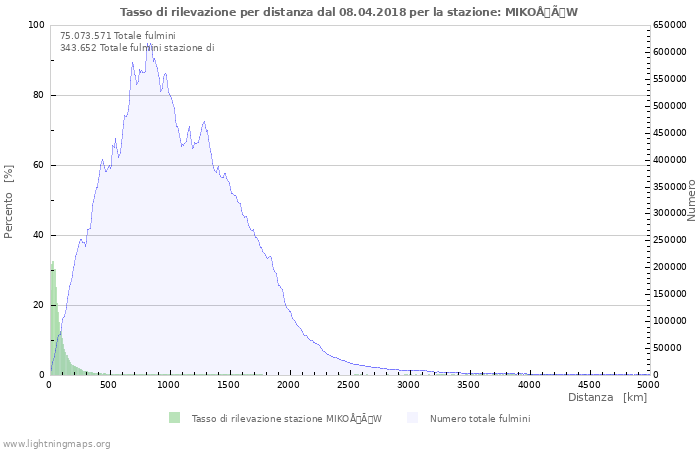 Grafico