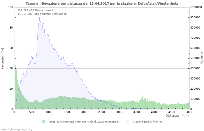 Grafico