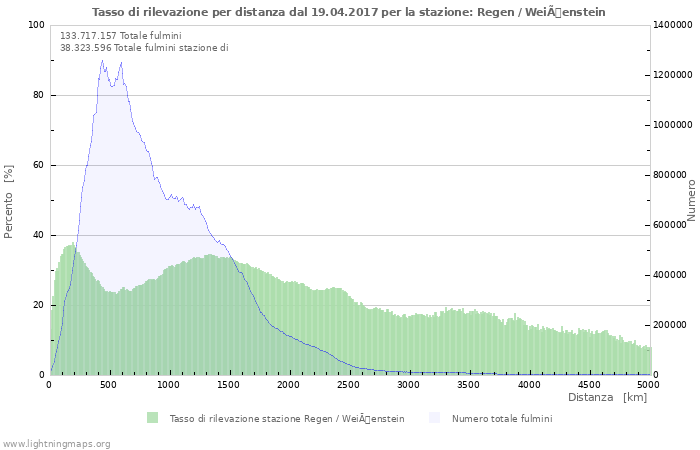 Grafico